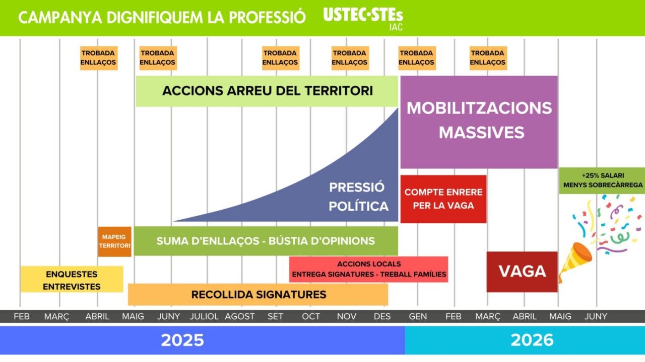 ¿Y ahora qué? Cómo continuamos la lucha al movimiento de la educación