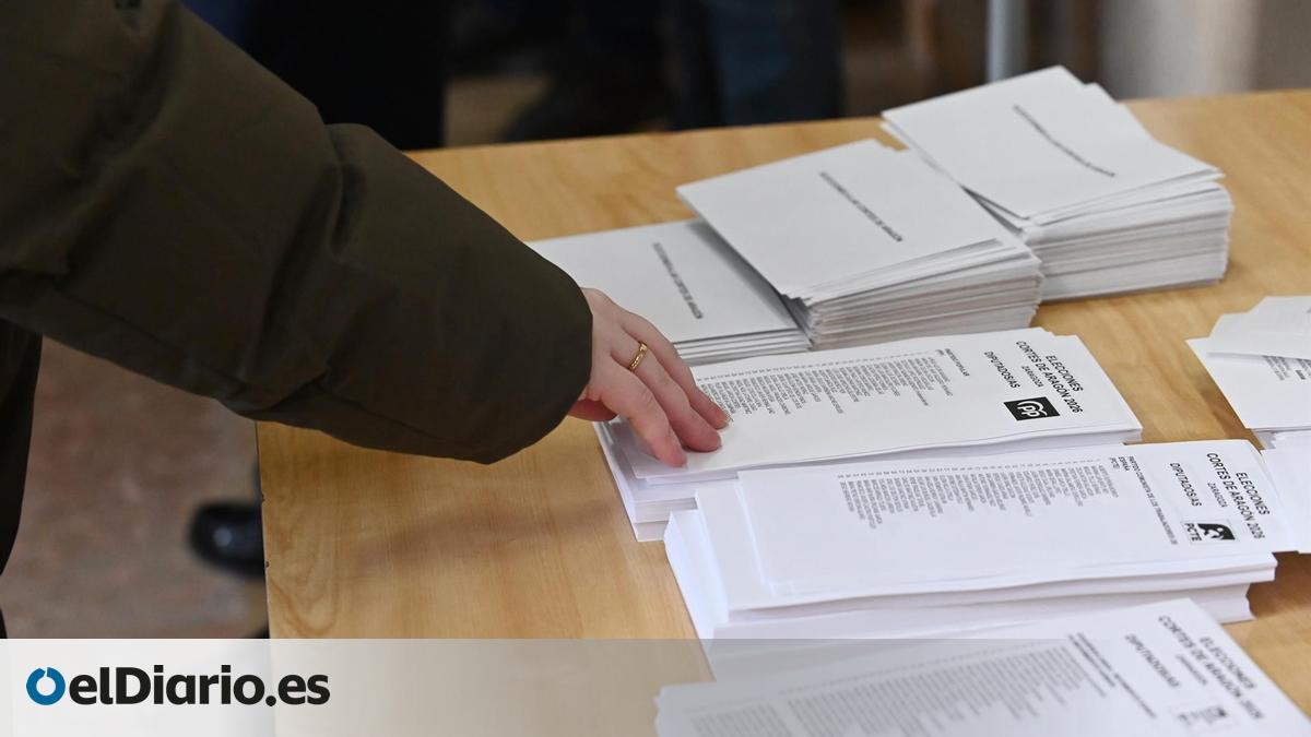 Los partidos gastaron más de 2,2 millones en la campaña del 8F: Teruel Existe tendrá que devolver 45.477 euros de subvención