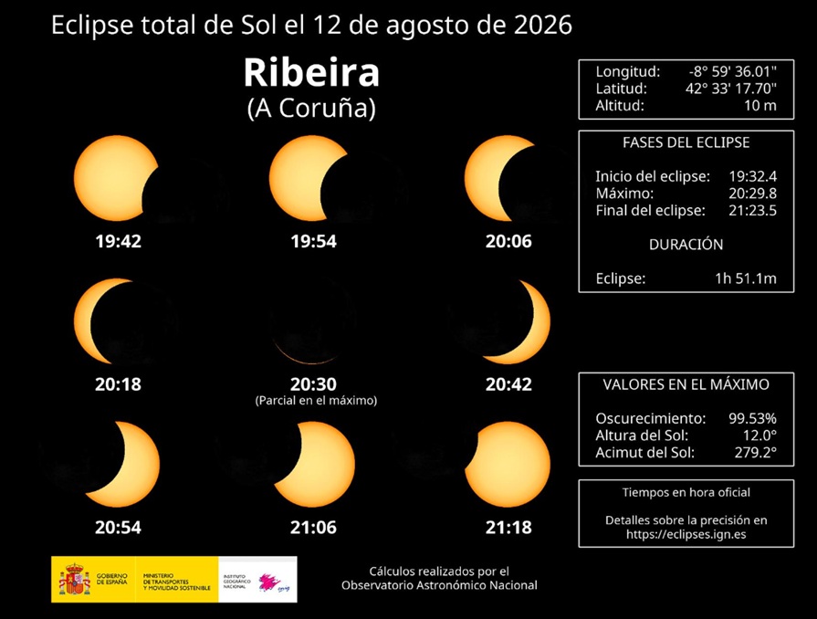 O solpor máis agardado do século: onde e como ver o eclipse do 12 de agosto na comarca. Consellos para cámaras e móbiles