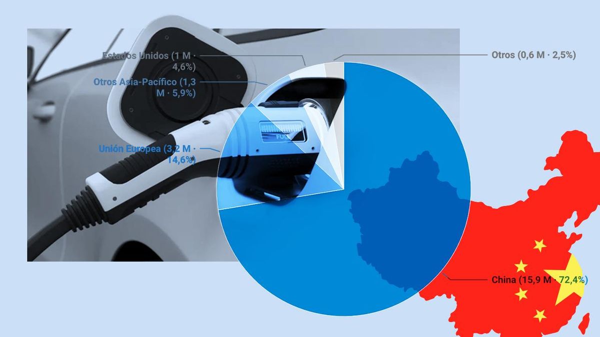 La guerra del coche que está cambiando la economía mundial