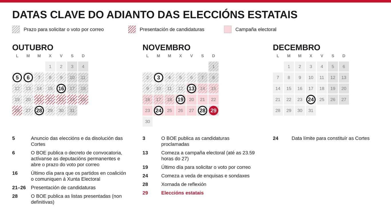 O calendario das eleccións do 29-N: prazo para o voto por correo, presentación de candidaturas, inicio da campaña e todas as datas chave