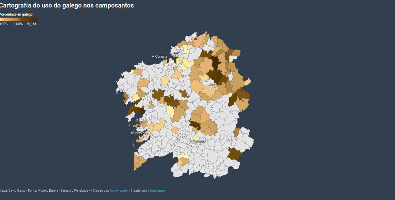 O proxecto Palabra e Memoria constata un incremento do galego nas inscricións funerarias nas contornas de Noia e Porto do Son