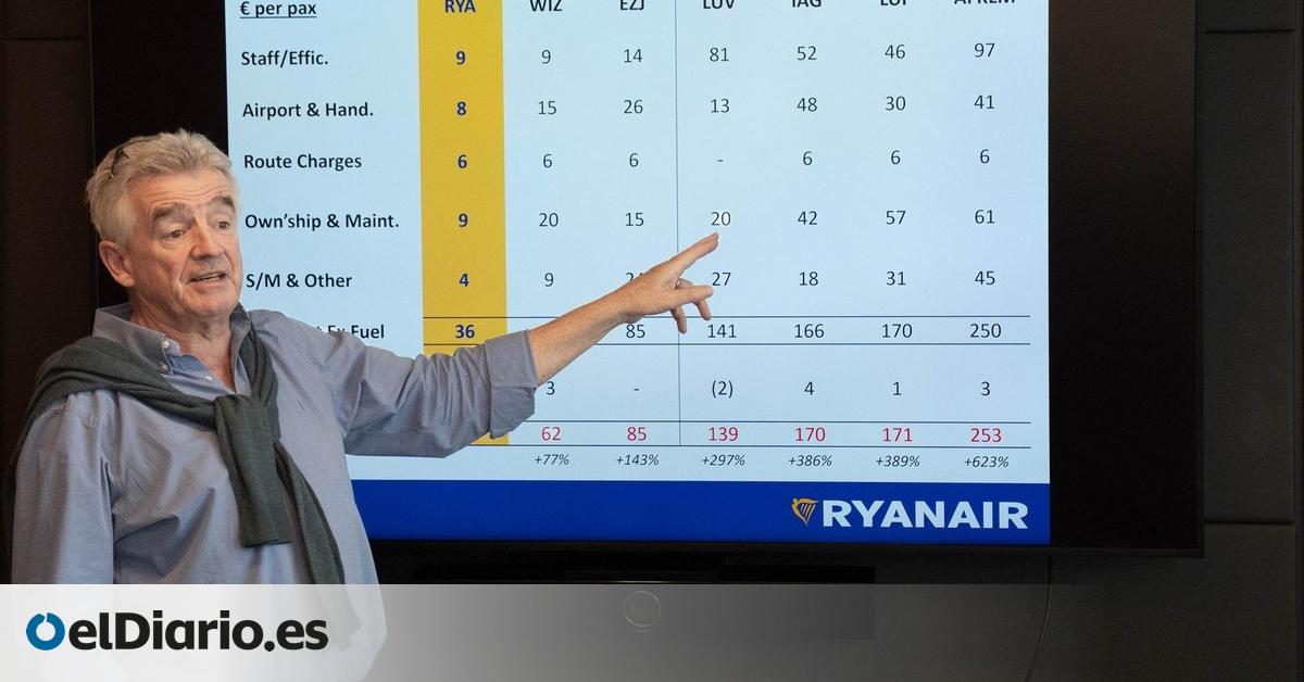 Ryanair recorta otras 1,2 millones de plazas en aeropuertos regionales de España para el verano de 2026
