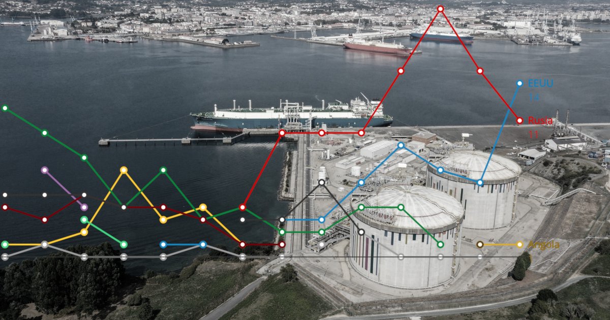 Galicia eleva ao máximo histórico a importación de gas dos Estados Unidos